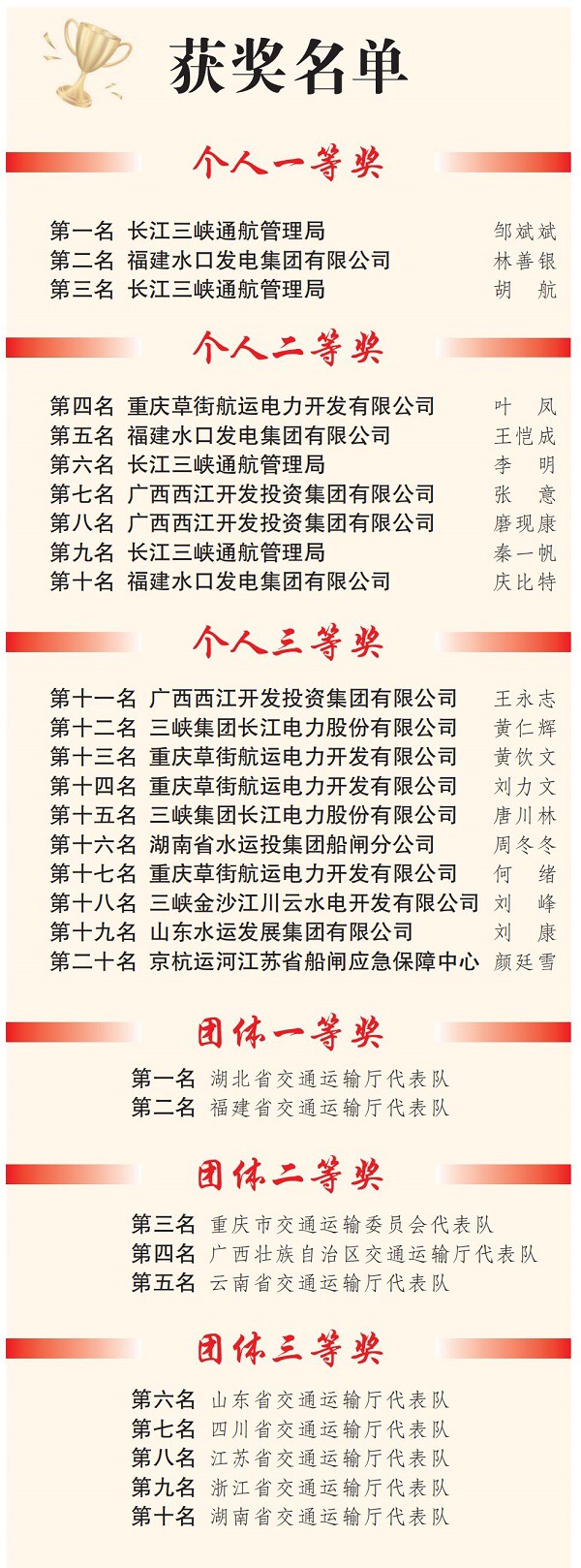 沉稳驭闸畅行船 赛场逐鹿展锋芒(图1)