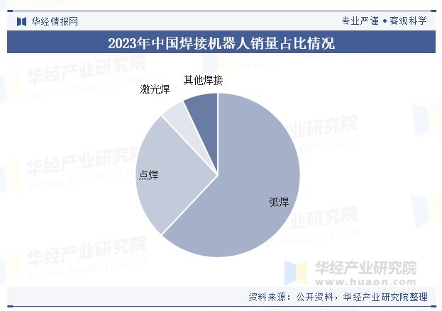 2024年中国点焊机器人行业现状及趋势（附销量、产业链及重点企业）「图」(图2)