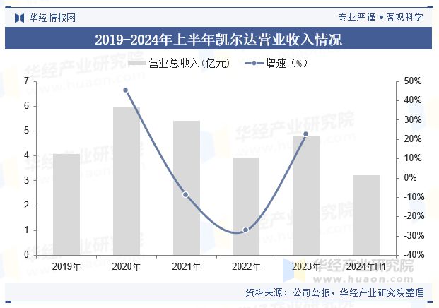 2024年中国点焊机器人行业现状及趋势（附销量、产业链及重点企业）「图」(图6)
