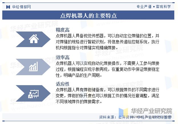 2024年中国点焊机器人行业现状及趋势（附销量、产业链及重点企业）「图」(图1)
