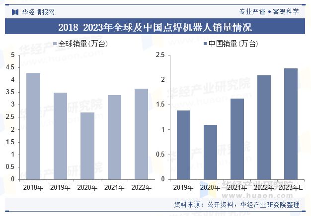 2024年中国点焊机器人行业现状及趋势（附销量、产业链及重点企业）「图」(图5)