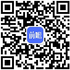 【激光设备】行业市场规模：2024年全球激光设备行业市场规模将达到近400亿美元(图4)