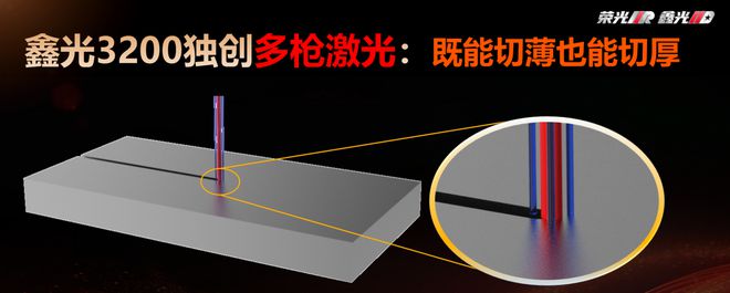 创鑫激光北研落成典礼发布“硬件同源”技术新趋势(图13)