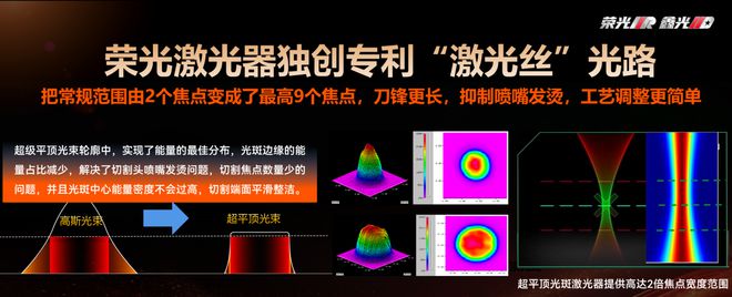 创鑫激光北研落成典礼发布“硬件同源”技术新趋势(图11)