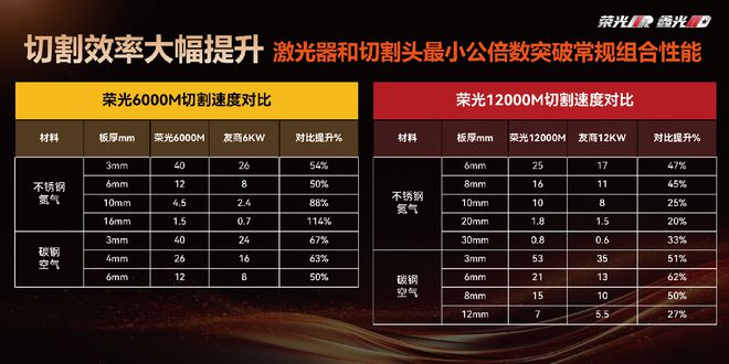 创鑫激光北研落成典礼发布“硬件同源”技术新趋势(图10)