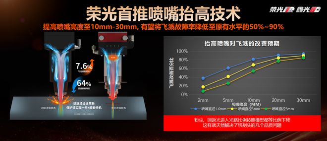 创鑫激光北研落成典礼发布“硬件同源”技术新趋势(图9)
